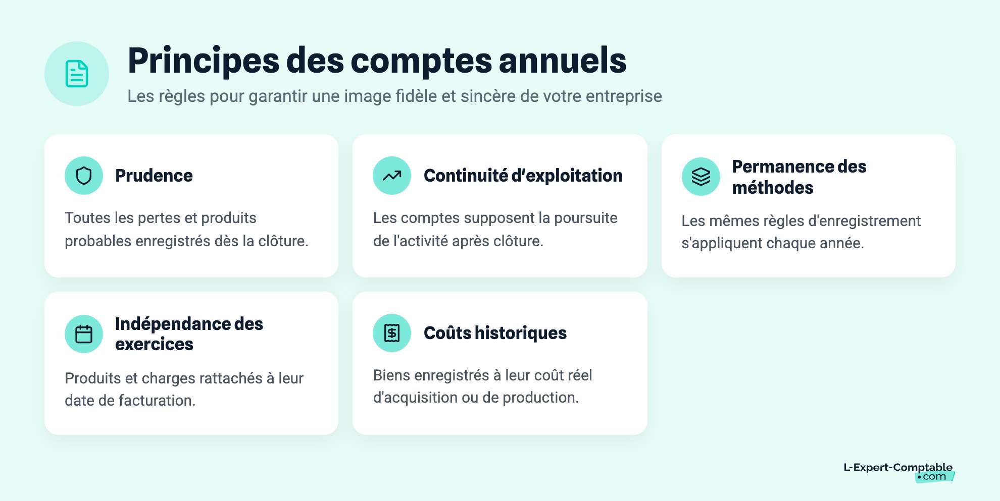 Principes des comptes annuels